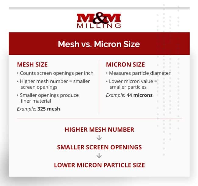 Mesh vs Micron comparison table